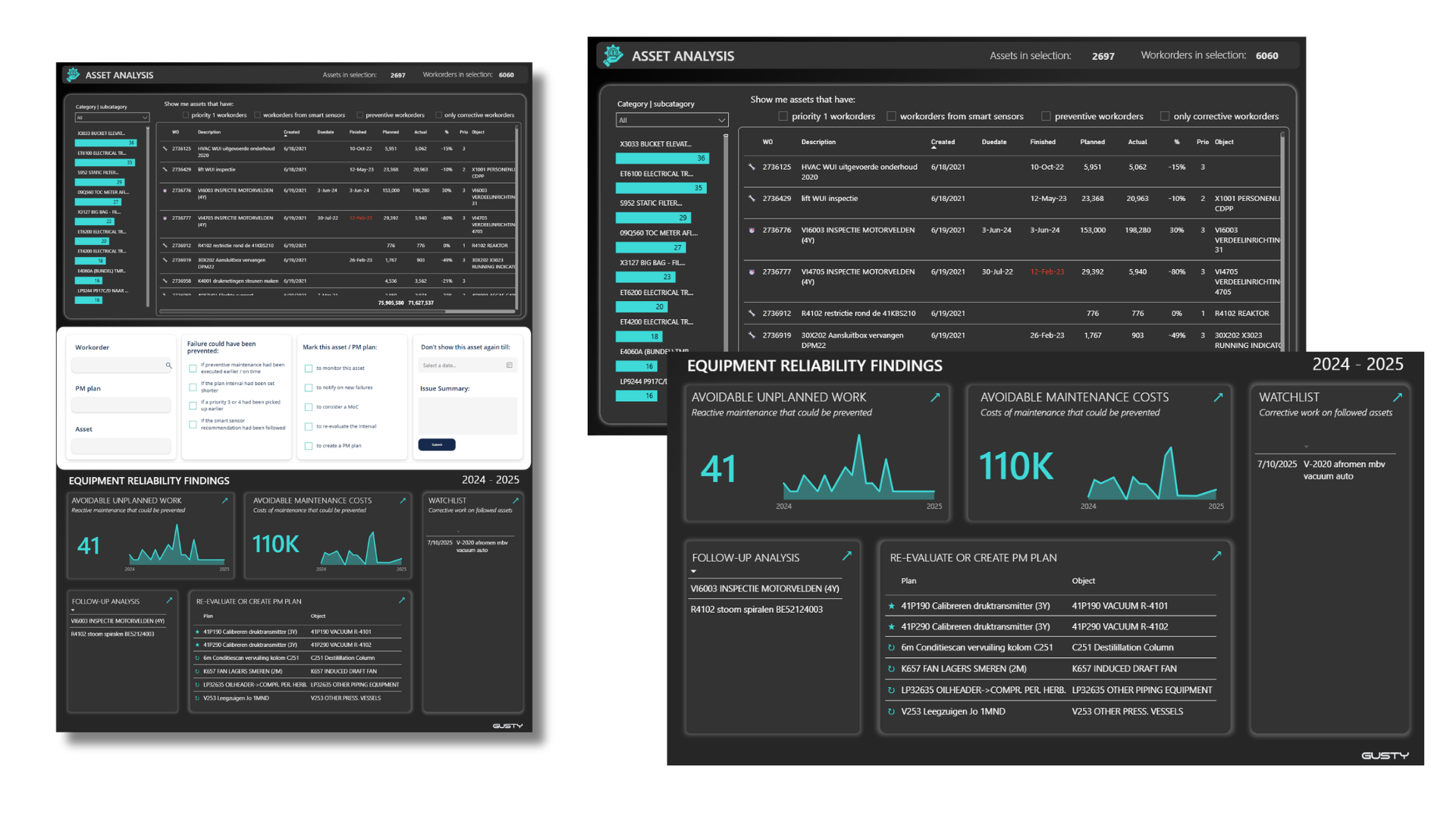 Maintenance KPI dashboards